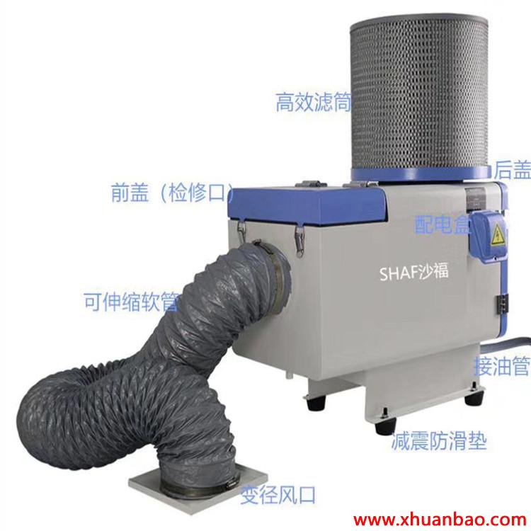 SHAF沙福 苏州 SFMOP系列机床油雾净化器 生产厂家 支持定制